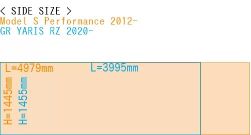 #Model S Performance 2012- + GR YARIS RZ 2020-